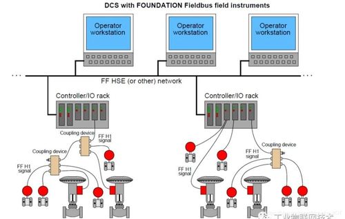 無線網(wǎng)絡在未來工廠中應用的可能性