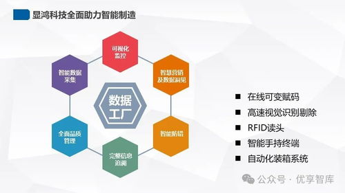 蒙牛工廠智能化改造解決方案 分層聯動的信息化 智能化工廠架構 構建智能工廠的物聯網大數據平臺