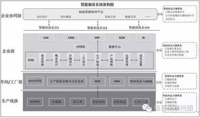 智造專(zhuān)題:以生產(chǎn)層、車(chē)間/工廠層、企業(yè)層、企業(yè)協(xié)同層為核心構(gòu)建我國(guó)智能制造評(píng)價(jià)指標(biāo)體系_科技_網(wǎng)