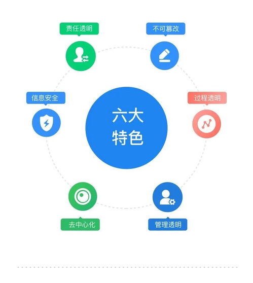 建信筑和榮獲區(qū)塊鏈服務網(wǎng)絡bsn開發(fā)者大賽獎項