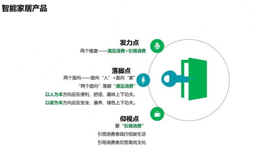 從智能馬桶蓋到太空之家 消費者需要怎樣的智能家居？